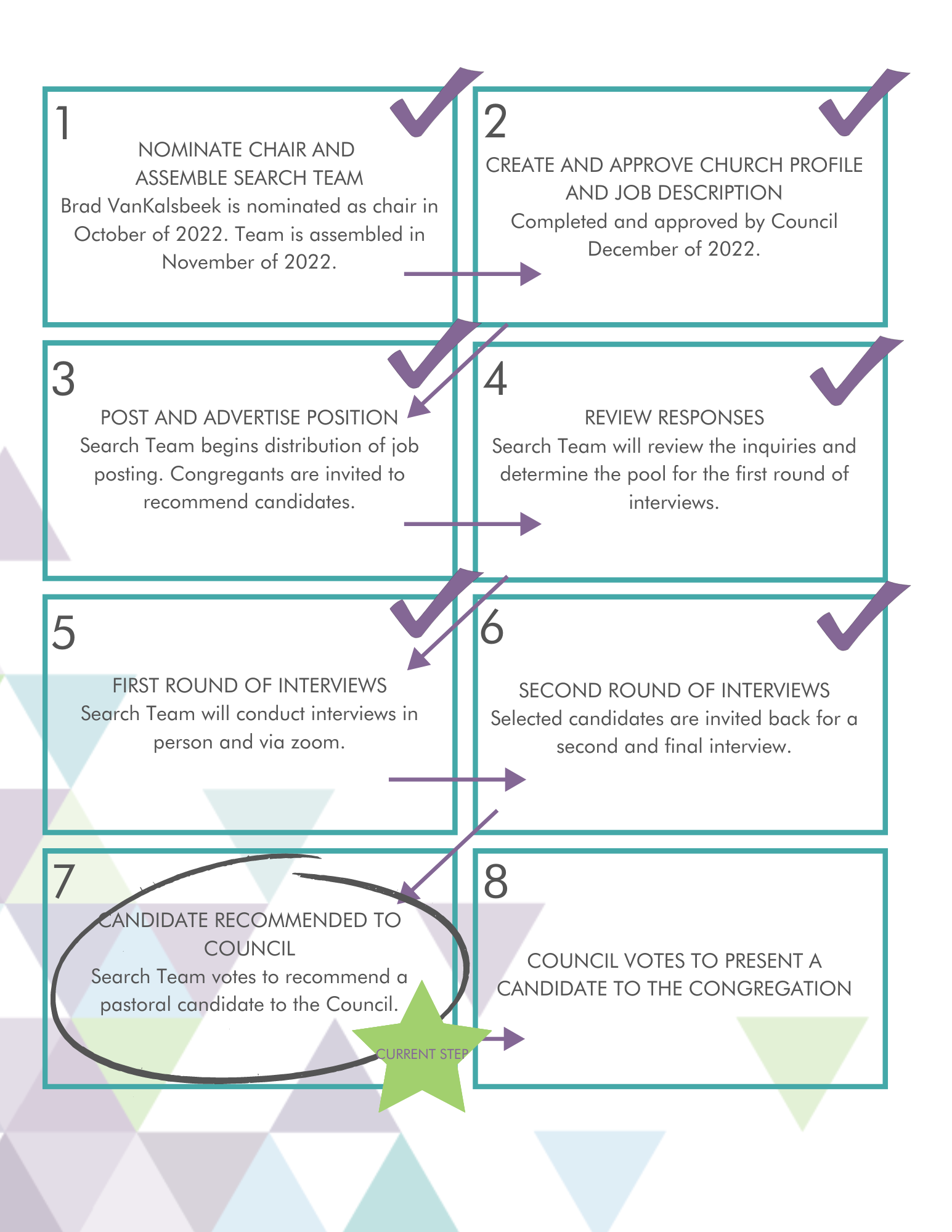 Search Committee Timeline and Process First CRC Pastor Search